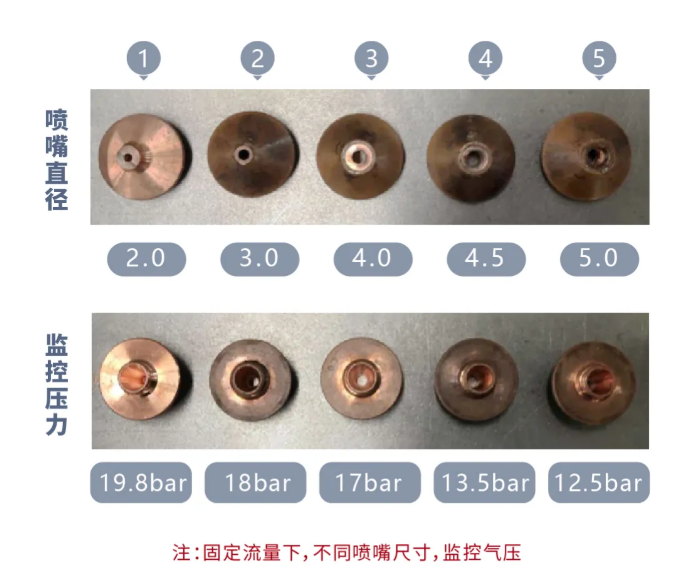 激光切割機(jī)噴嘴