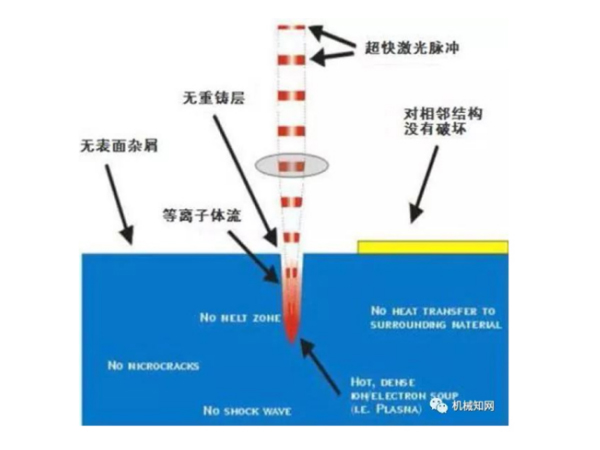 激光冷水機